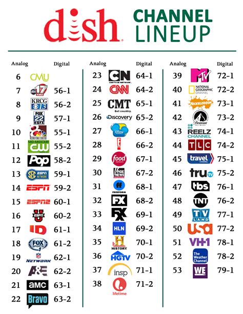 channels list.